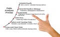 Data Analysis Process Royalty Free Stock Photo