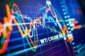 Data analyzing in commodities energy market: the charts and quotes on display. US WTI crude oil price analysis. Stunning price