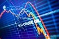 Data analyzing in commodities energy market: the charts and quotes on display. US WTI crude oil price analysis. Stunning price