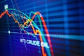 Data analyzing in commodities energy market: the charts and quotes on display. US WTI crude oil price analysis. Stunning price