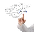 Data Assets Royalty Free Stock Photo