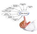 Data Assets Royalty Free Stock Photo