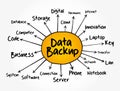 Data Backup mind map, technology concept for presentations and reports