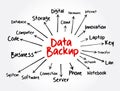Data Backup mind map, technology concept for presentations and reports