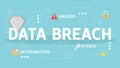 Data breach concept. Idea of cyber attack. Hacker steal Royalty Free Stock Photo