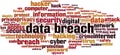 Data breach word cloud Royalty Free Stock Photo