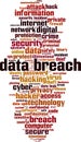 Data breach word cloud Royalty Free Stock Photo