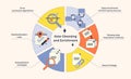 Data cleansing and enrichment diagram shows algorithms, rules, and strategies ...