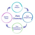 Data CleansingProcess