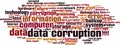 Data corruption word cloud