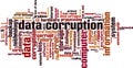 Data corruption word cloud