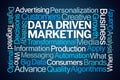 Data Driven Marketing Word Cloud