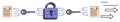 Data Encryption with Padlock, Keys, and Binary for Secure Document Transfer Royalty Free Stock Photo