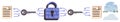 Data encryption process with central padlock, keys, documents, and cloud storage connection Royalty Free Stock Photo