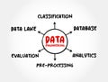 Data engineering - software engineering approach to designing and developing information systems Royalty Free Stock Photo