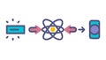 Data Flow Atomic Particle to Mobile Device, Digital Connection, vector design Generative AI Royalty Free Stock Photo