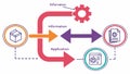 Data Flow Operational Process System Development. vector design Generative AI Royalty Free Stock Photo