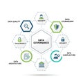 Data Governance Framework Key Components Infographic Royalty Free Stock Photo