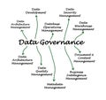 Data Governance Royalty Free Stock Photo