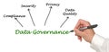 Data governance