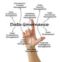 Data Governance Royalty Free Stock Photo