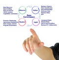 Data Governance Process Royalty Free Stock Photo
