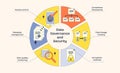 Data governance and security diagram shows key elements like access ... Royalty Free Stock Photo