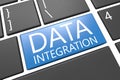 Data Integration