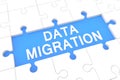 Data Migration