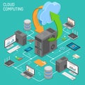 Data Network Cloud Computing Technology Isometric