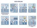 Data pipeline method for raw information processing outline comic diagram