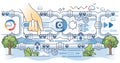 Data pipeline tools for information flow automation outline hands concept