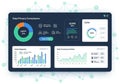 Data privacy compliance dashboard featuring pie charts, bar Royalty Free Stock Photo