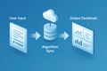 Data processing illustration with user input, algorithm sync, and output dashboard Royalty Free Stock Photo