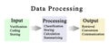 Data Processing Cycle Royalty Free Stock Photo