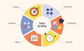 Data Quality diagram shows accuracy, consistency, and completeness using vibrant ...