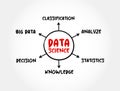 Data science - field that uses scientific methods, processes, algorithms and systems to extract knowledge and insights from