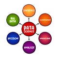 Data science - field that uses scientific methods, processes, algorithms and systems to extract knowledge and insights from Royalty Free Stock Photo