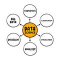 Data science - field that uses scientific methods, processes, algorithms and systems to extract knowledge and insights from Royalty Free Stock Photo