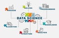 Data Science uses scientific methods, processes, algorithms and systems to extract knowledge and insights from data in various