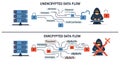 Data Security Illustration Encrypted vs Unencrypted Flow Royalty Free Stock Photo