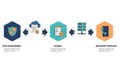 Data Security Process Infographic Royalty Free Stock Photo