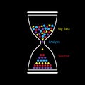 Data Sorting in hourglass. From Chaos to System.