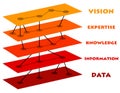 Data to vision