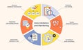 Data validation and monitoring is visualized with gears, checklists, and ...