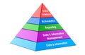 Data value pyramid, business intelligence and analytics. 3D rendering Royalty Free Stock Photo