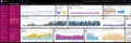 Data Visualization Dashboard Displaying Dynamic Metrics Across Various Categories at an Analytical Overview Session Royalty Free Stock Photo