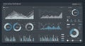 Data visualization dashboard featuring multiple charts and graphs on a dark Royalty Free Stock Photo
