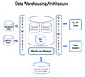 Data Warehousing Architecture Royalty Free Stock Photo