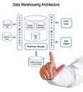 Data Warehousing Architecture Royalty Free Stock Photo
